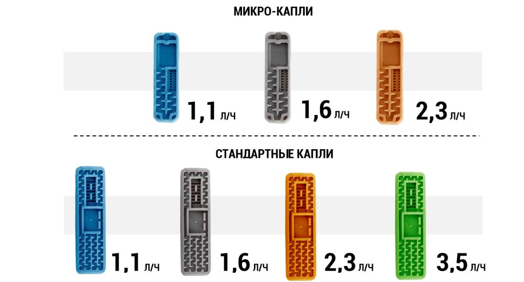 Эмиттеры капли и микро-капли