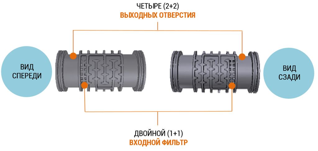 Эмиттеры круглой капельной трубки